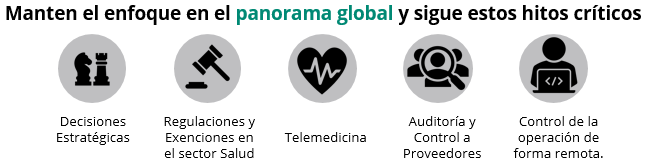 Panorama Global Planes Medicos