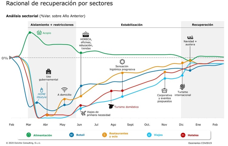 Recuperación x Sectores