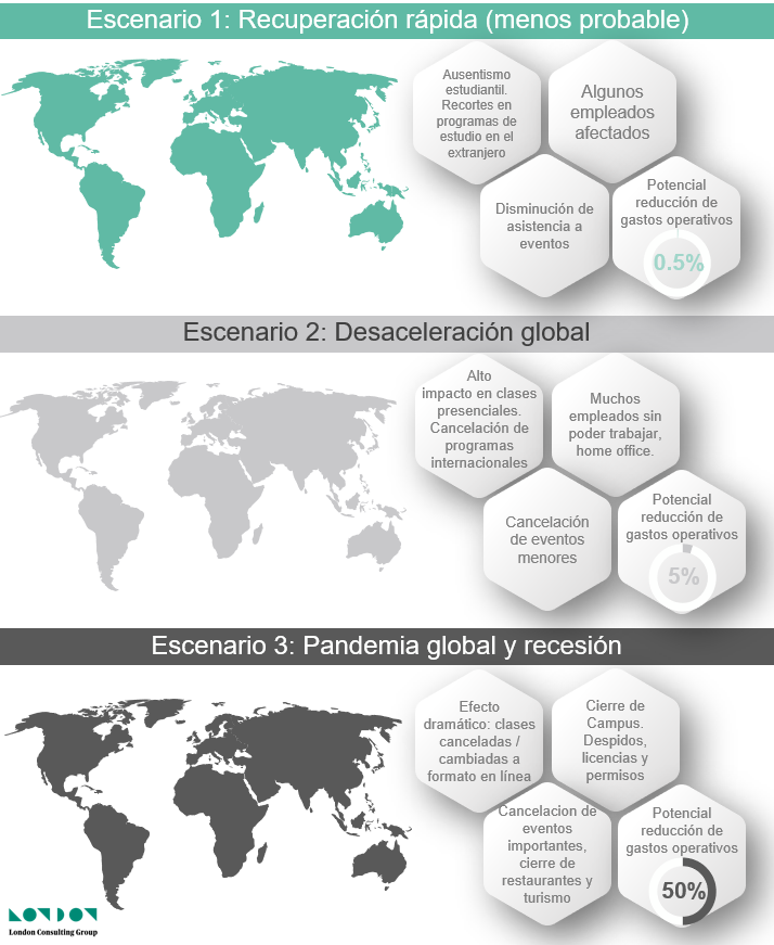 universidades-escenarios